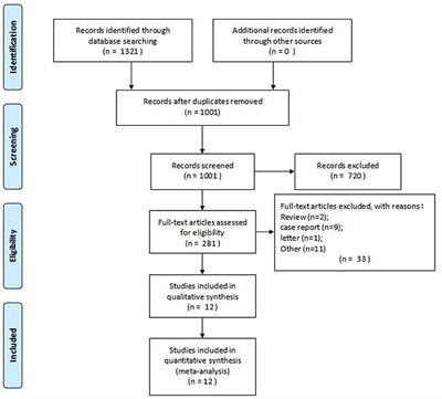 Meta-Analysis of 3D Printing Applications in Traumatic Fractures